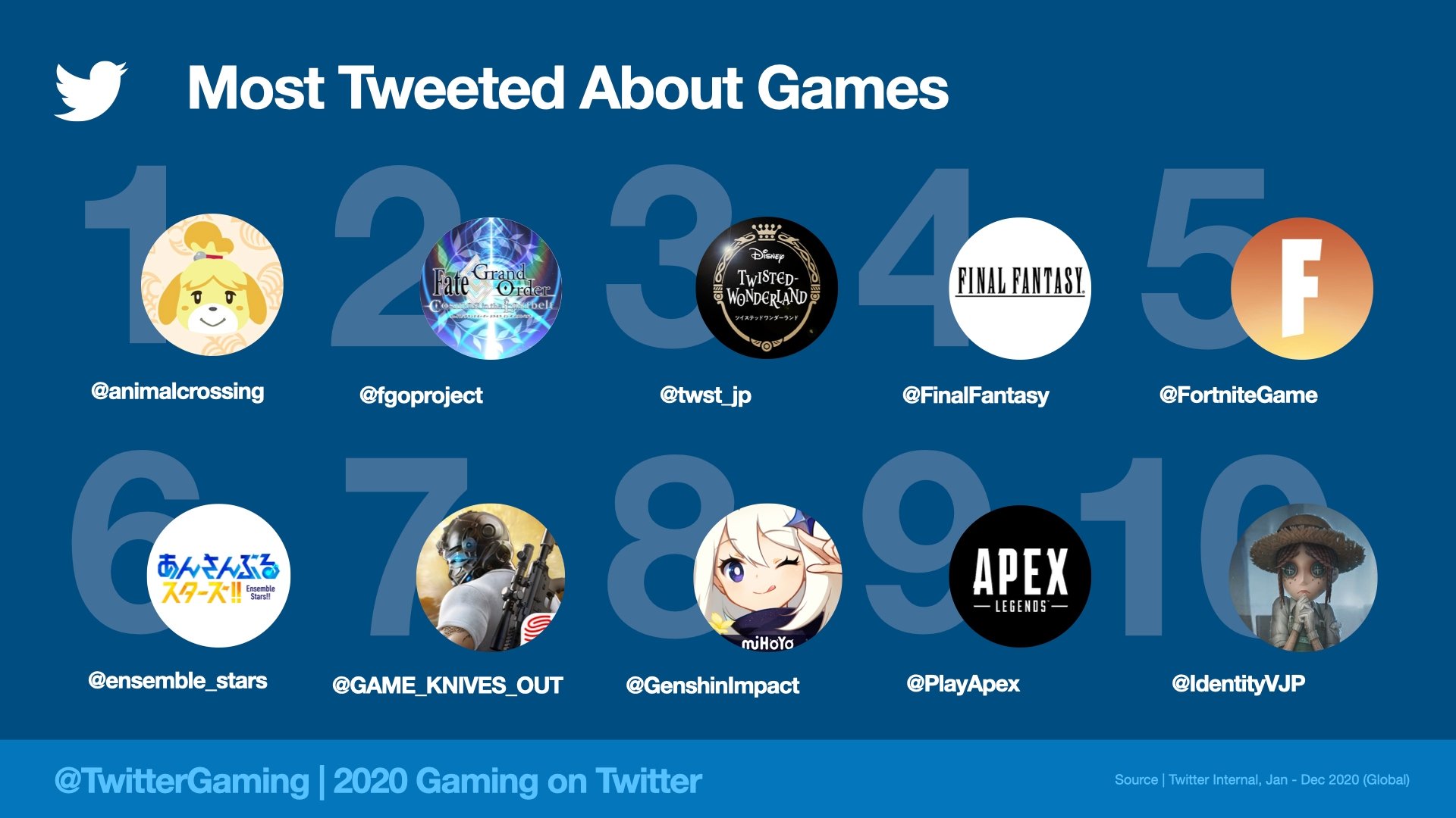 TwitterGaming 2020